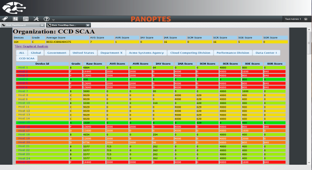 PanOptes Device View 1 (640x350)