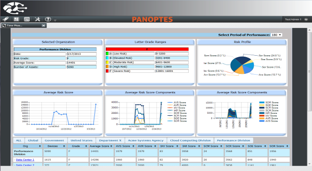 Time Phased Dashboard - 180 (640x350)