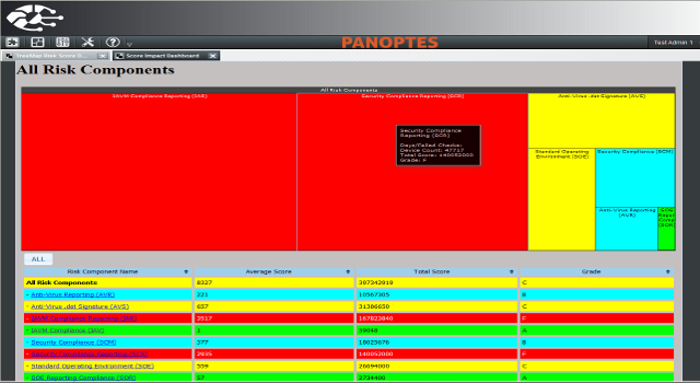 RiskImpactDashboard (640x350)